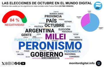 Elecciones legislativas: el termómetro digital rumbo a octubre