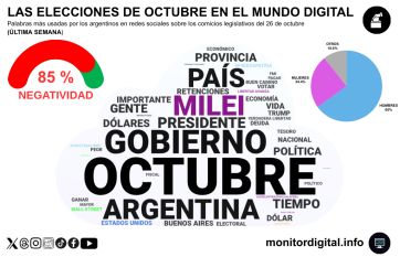 Elecciones legislativas: el termómetro digital rumbo a octubre