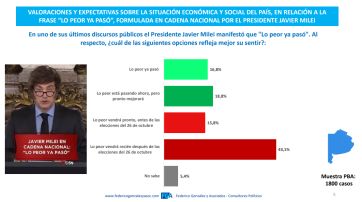 El peronismo mira números y se entusiasma de cara al 26 de octubre