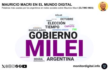 Milei domina el debate político digital