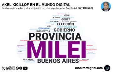 Milei domina el debate político digital