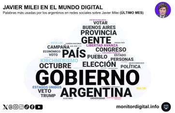 Milei domina el debate político digital