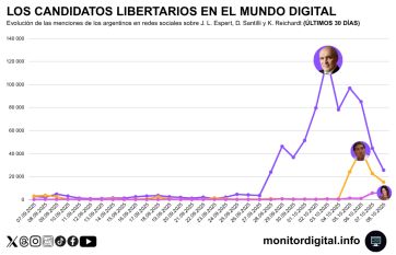 Erosión digital: el narcoescándalo golpea al oficialismo