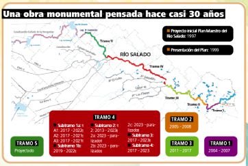 Dragar el Salado: el agua trae promesas