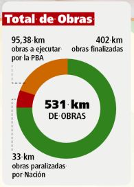 Dragar el Salado: el agua trae promesas