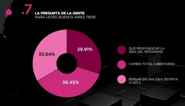 ¿Quién gana y qué debería pasar después? Dos encuestas en la recta final hacia el 26