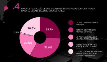 ¿Quién gana y qué debería pasar después? Dos encuestas en la recta final hacia el 26