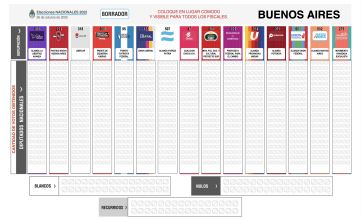 Elecciones legislativas 2025: el paso a paso para el conteo de votos con la BUP
