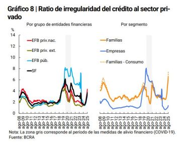 Las familias, cada vez más endeudadas: es récord la morosidad en los préstamos