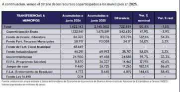 Municipales en pie de guerra