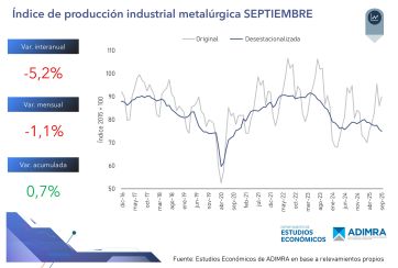 Importaciones récord y fábricas vacías: el combo que asfixia a la metalurgia argentina
