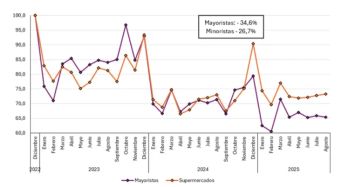 Tarjetazo para comer, la nueva normalidad de los argentinos para llenar la heladera