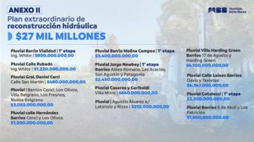 Intendente peronista busca cobrar una sobretasa al Polo Petroquímico para obras hidráulicas