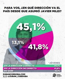 Apatía política en ascenso: la mirada de los jóvenes sobre la actualidad