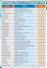 Manos a las obras en los municipios