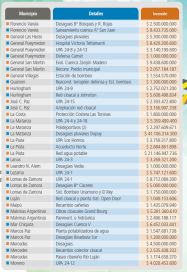 Manos a las obras en los municipios