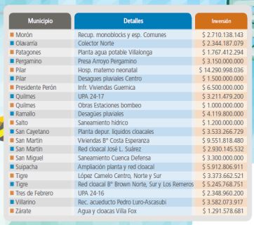 Manos a las obras en los municipios