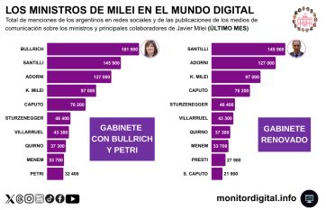 El gabinete Milei, entre las crisis internas y un nuevo mapa del poder digital