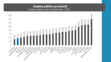 Endeudamiento: la Provincia rebatió las “mentiras” del gobierno y redobló la apuesta