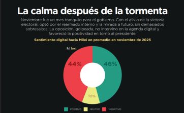 Post elecciones: nueva etapa con un poco de calma para el gobierno