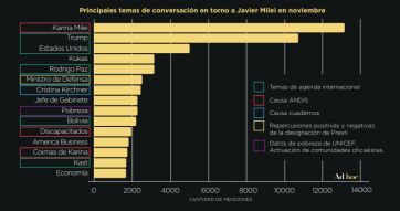 Post elecciones: nueva etapa con un poco de calma para el gobierno