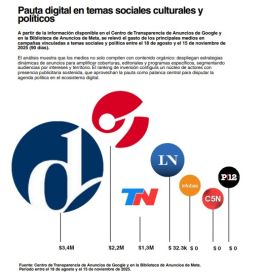 Los argentinos se informan más por redes que por medios tradicionales: el nuevo ecosistema informativo