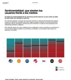 Los argentinos se informan más por redes que por medios tradicionales: el nuevo ecosistema informativo
