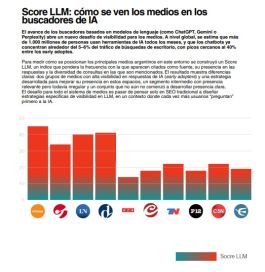 Los argentinos se informan más por redes que por medios tradicionales: el nuevo ecosistema informativo