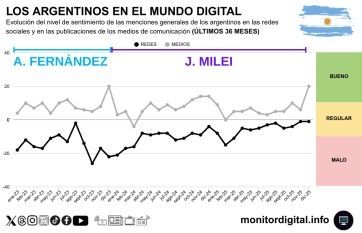 Protesta sin furia: el nuevo tono de la calle digital