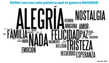 La grieta política no hace mella en las Fiestas, aunque la crisis económica mete la cola