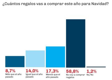 La grieta política no hace mella en las Fiestas, aunque la crisis económica mete la cola