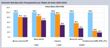 Un informe revela el efecto de la motosierra en la ciencia y augura un pésimo 2026