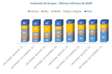 Mejora la transparencia en los municipios bonaerenses, pero aún falta mucho