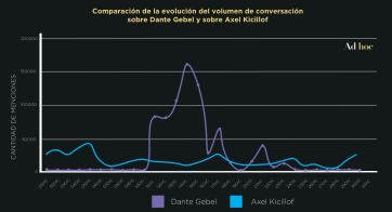 La imagen de Milei en las redes: cómo impacta Venezuela y el rival que buscan instalar