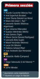 Las re re de intendentes, el regreso