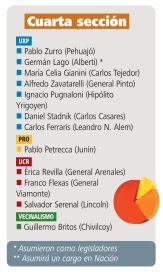 Las re re de intendentes, el regreso