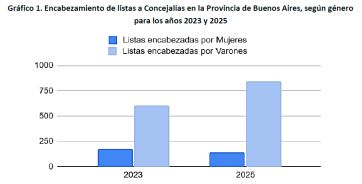 Con la paridad no alcanza: las mujeres siguen relegadas en la política
