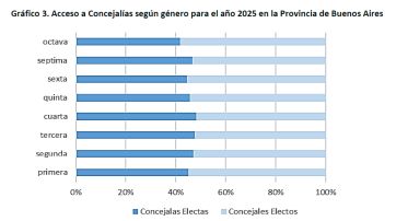Con la paridad no alcanza: las mujeres siguen relegadas en la política