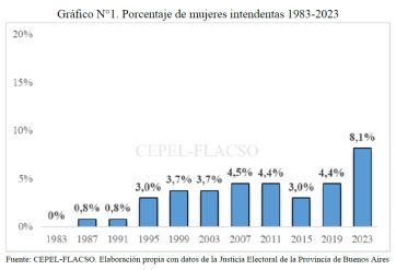 Con la paridad no alcanza: las mujeres siguen relegadas en la política