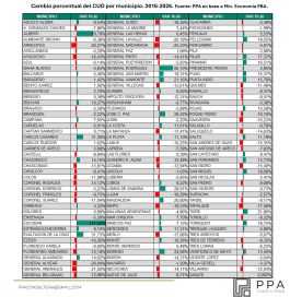 Coparticipación bonaerense: qué municipios perdieron más en la última década