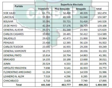 Tras el agua y el barro, demandas y reclamos en los territorios