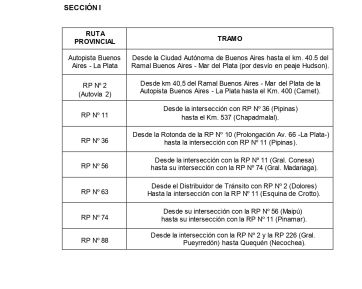 Establecen restricciones al tránsito pesado en rutas de PBA: los tramos afectados