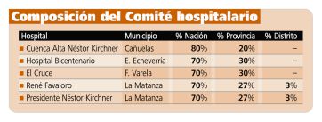 La Salud en una góndola