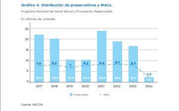 El ajuste impacta en la salud sexual: más sífilis y menos distribución de preservativos