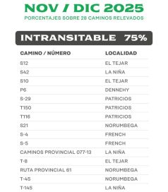 Tras la inundación, el drama de los caminos rurales en distrito PRO