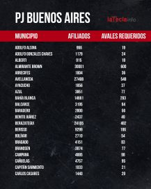 Padrones oficializados, unidad en disputa: la puja por la conducción del PJ bonaerense