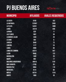 Padrones oficializados, unidad en disputa: la puja por la conducción del PJ bonaerense