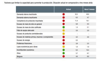 La industria manufacturera inicia el año con cautela: demanda débil y sin señales de rebote