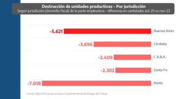 Pilar: el distrito más golpeado
