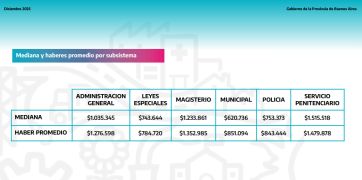 Sistema previsional de PBA: el total de beneficiarios y cuánto cobran en promedio